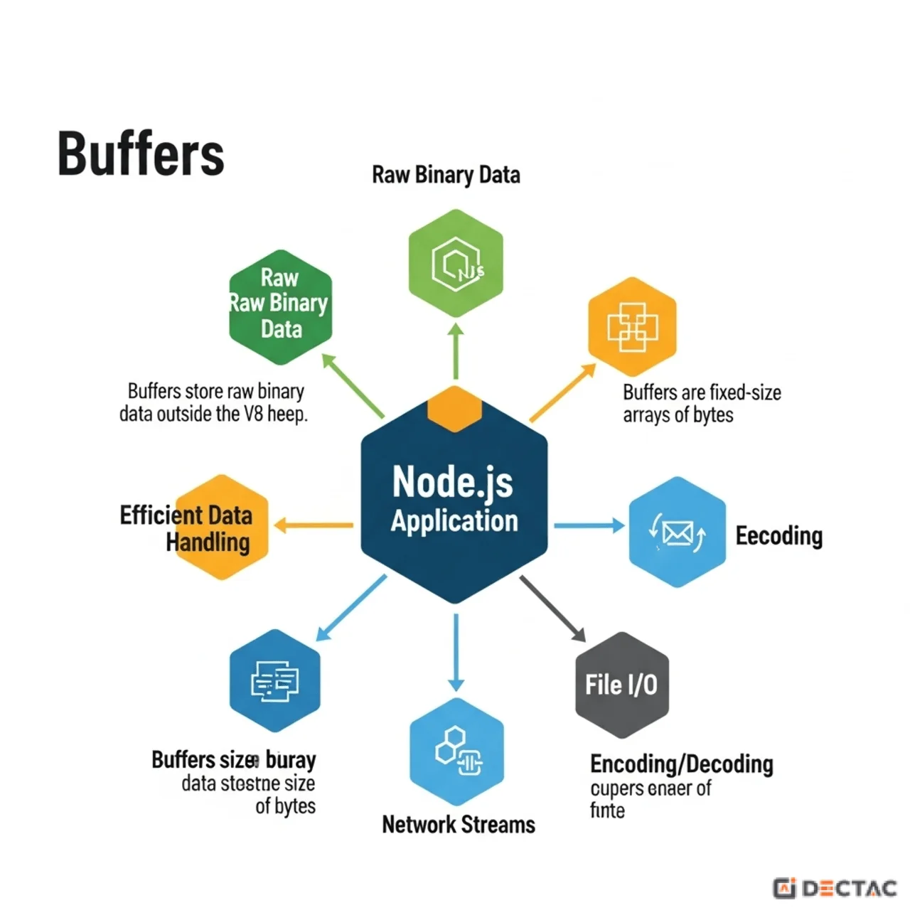 Decoding Node.js Buffers: The Raw Power Behind Your Backend