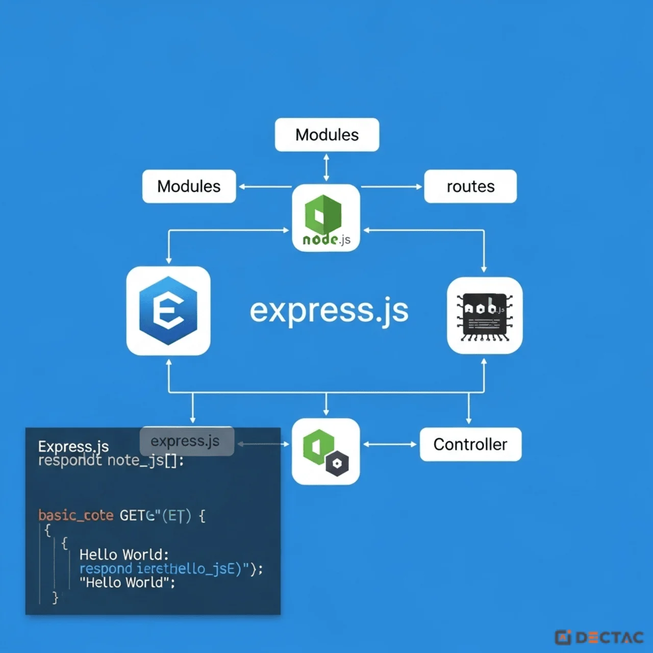 What is Express.js? A Beginner's Guide to Building with Node.js
